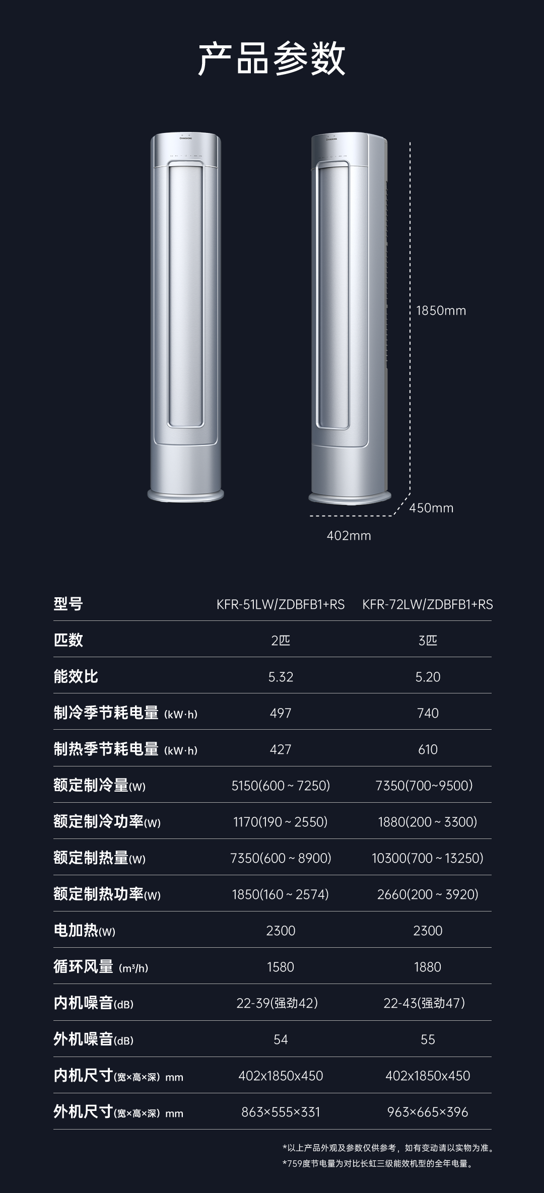 產(chǎn)品參數(shù)