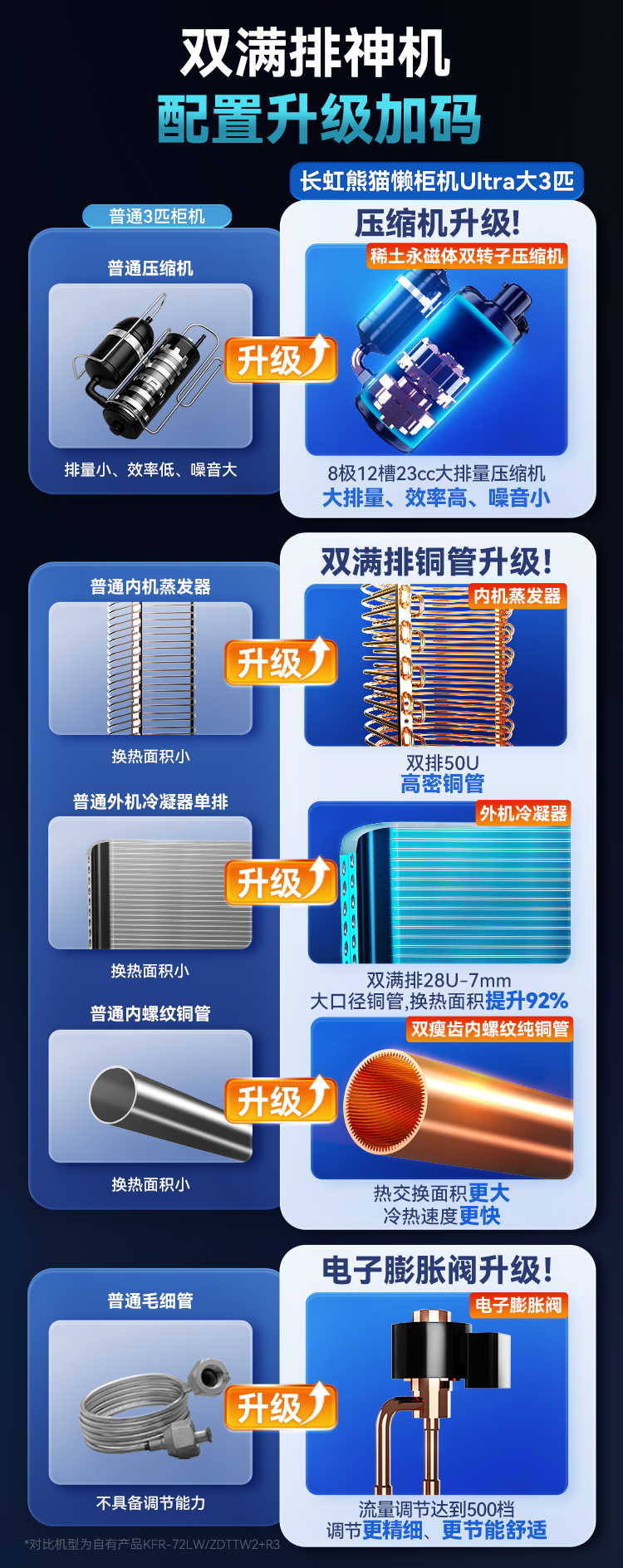 对比图