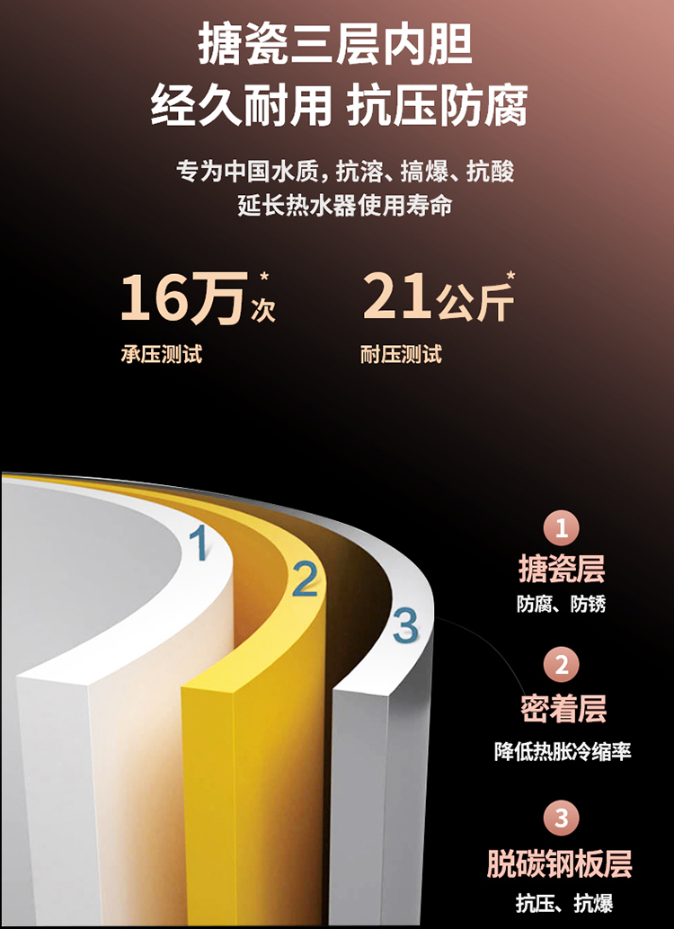 电热J62F系列详情页_08