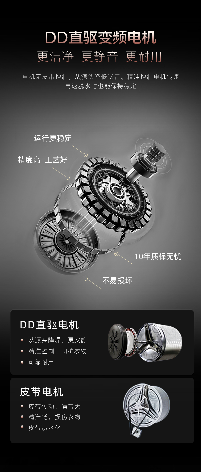 RS2G100D-单洗一体机-_08
